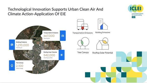 collaboration between ICLEI and EIE_Beijing AQ Forum_Sep2024