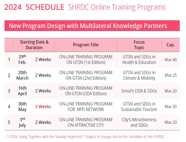 2024 SHRDC Online Training Programs Agenda